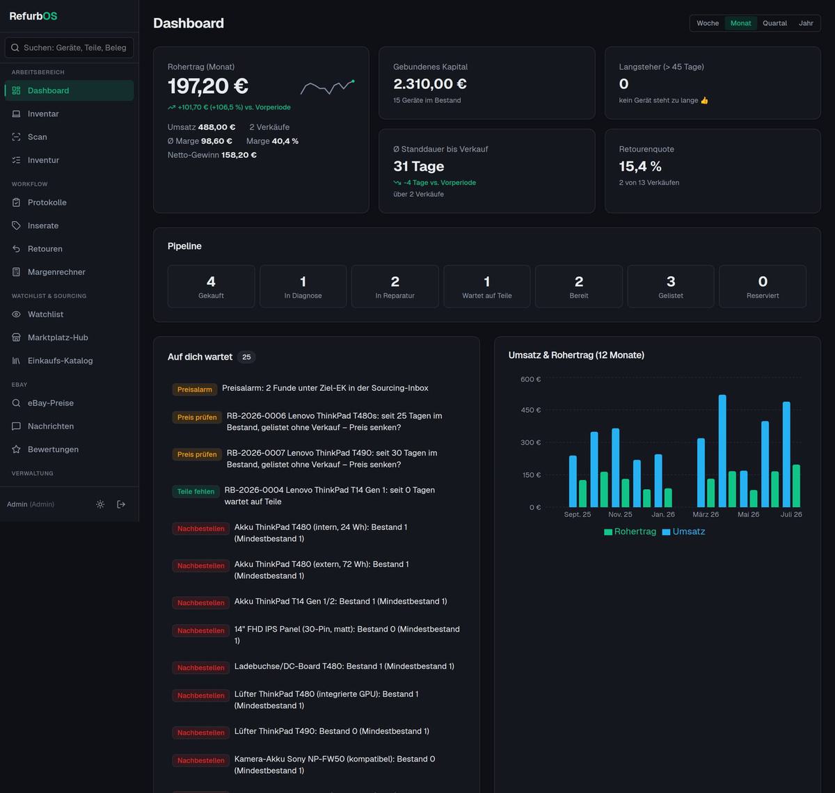 RefurbOS Dashboard mit Kennzahlen, Pipeline und To-do-Liste
